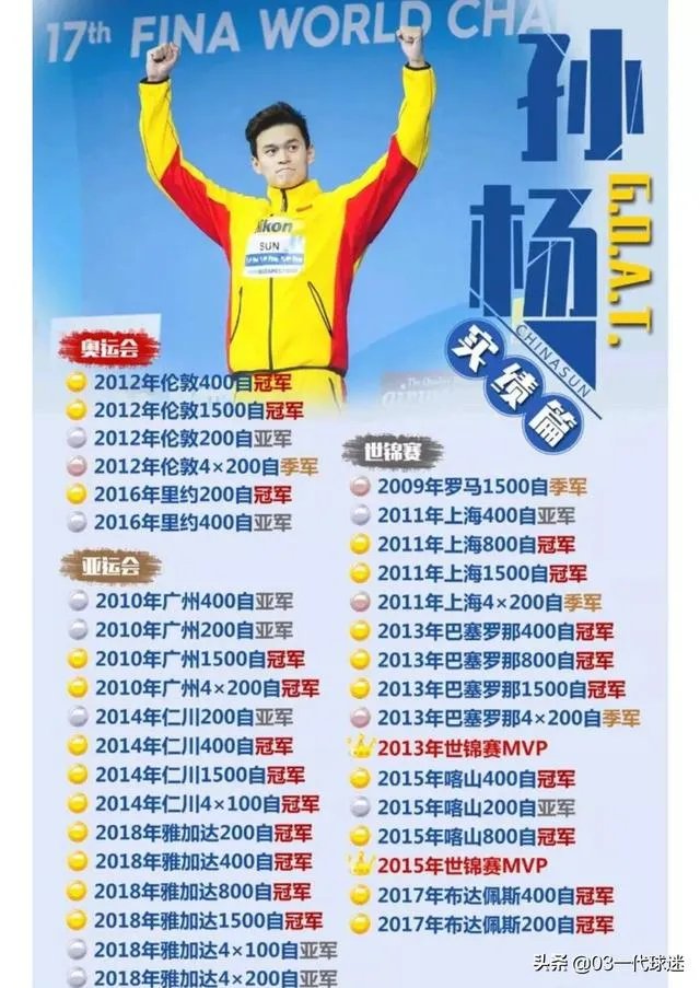 目中无人,毫无尊重!孙杨400米夺冠,死对手霍顿拒绝上台合影,你怎么看?