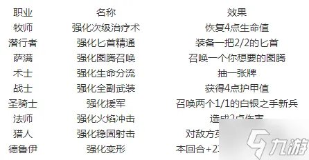 炉石传说裁决者图哈特技能 图哈特实力分析